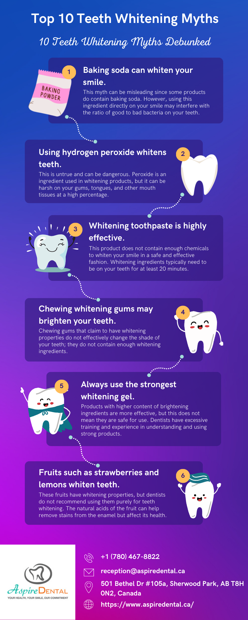Top 10 Teeth Whitening Myths
10 Teeth Whitening Myths Debunked

Baking soda can whiten your
smile.

  

 

 

_
Using hydrogen peroxide whitens
teeth
J xd i
a fin
id

oo

A ad Whitening toothpaste is highly

EEE:

 

 

Chewing whitening gums may
SFI el (acid

   

Always use the strongest
whitening gel.

 

ha J
Fruits such as strawberries and (6)
lemons whiten teeth.

 

+1 (780) 467-8822

reception@aspiredental.ca

501 Bethel Dr #105a, Sherwood Park, AB T8H
ON2, Canada

https: //www.aspiredental.ca/