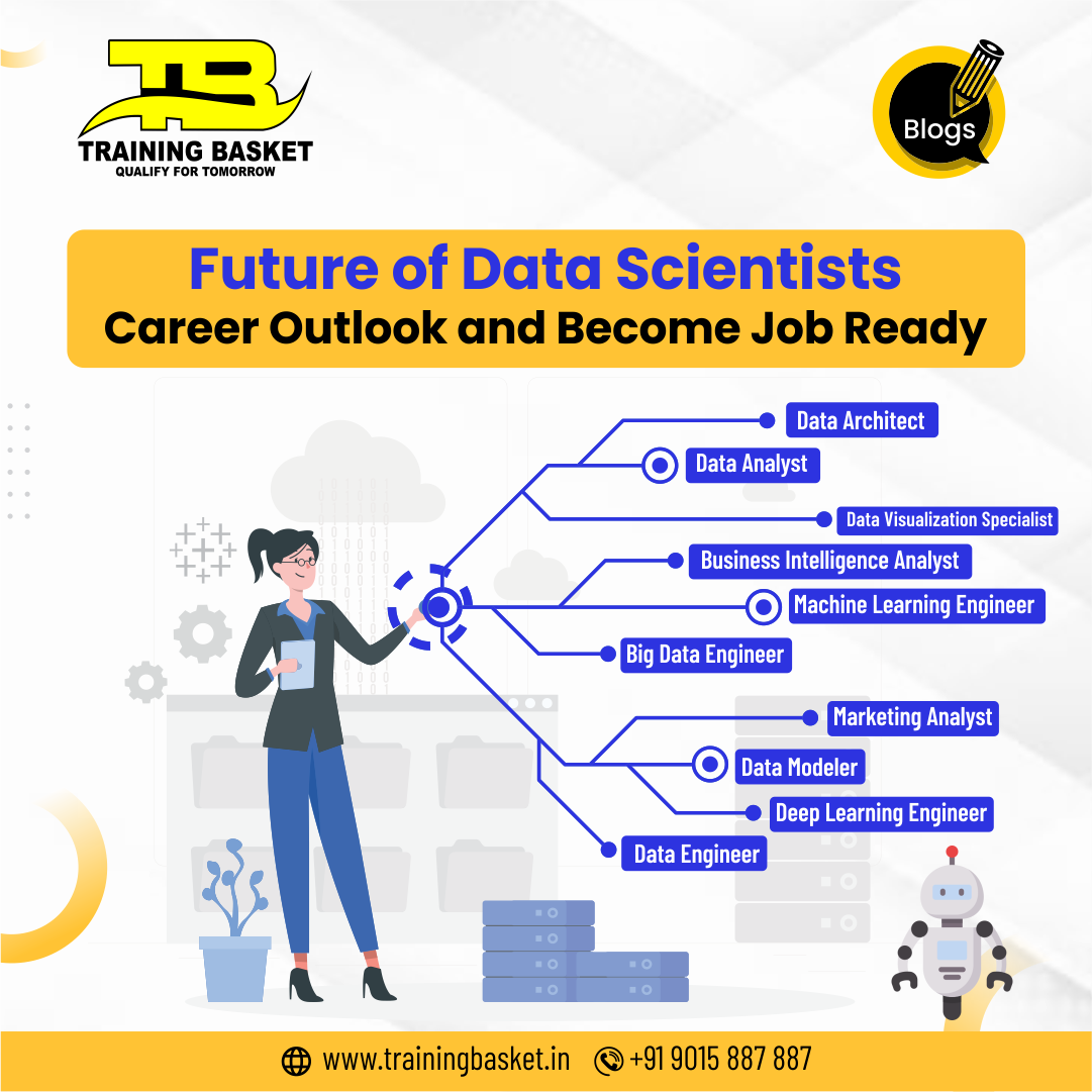 BR
Future of Data Scientists
Career Outlook and Become Job Ready

Data Architect

    
  
    
 
   

Business Intelligence Analyst

Machine Learning Engineer
Big Data Engineer

Marketing Analyst
Data Modeler
PELE VL EET

1s ?
I) =

«0 e=e

iy I) ? =n

_ A «0 «0 « v n

@® www.trainingbasket.in +919015 887 887