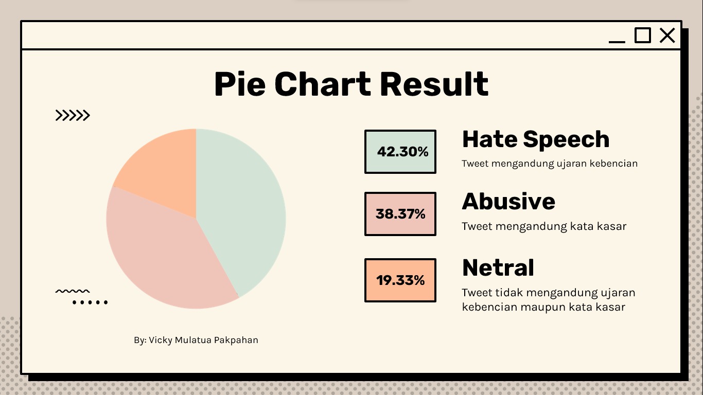Pie Chart Result

HS Speen

Abusive
Tweet mengandung kata kasa
Tweet tidak mengandung ujar

ebencian maupun kata a