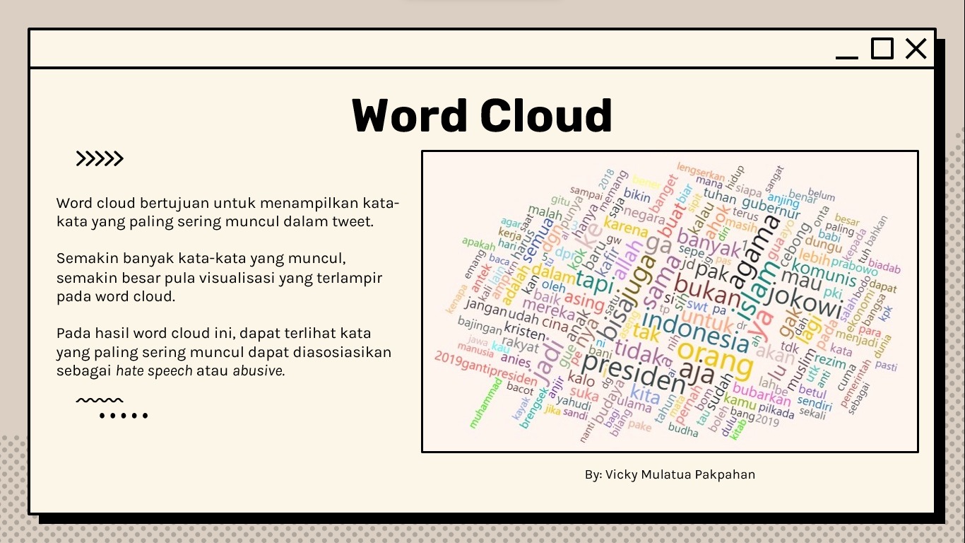 Word Cloud

&gt;

Word cloud bertujuan untuk menampilkan kata
kata yang paling sering muncul dalam t at

Semakin banyak kata-kata yang mu
semakin besar pula visualisasi ya ampir

pada word cloud

Pada hasil word cloud ini, dapat terlihat kata