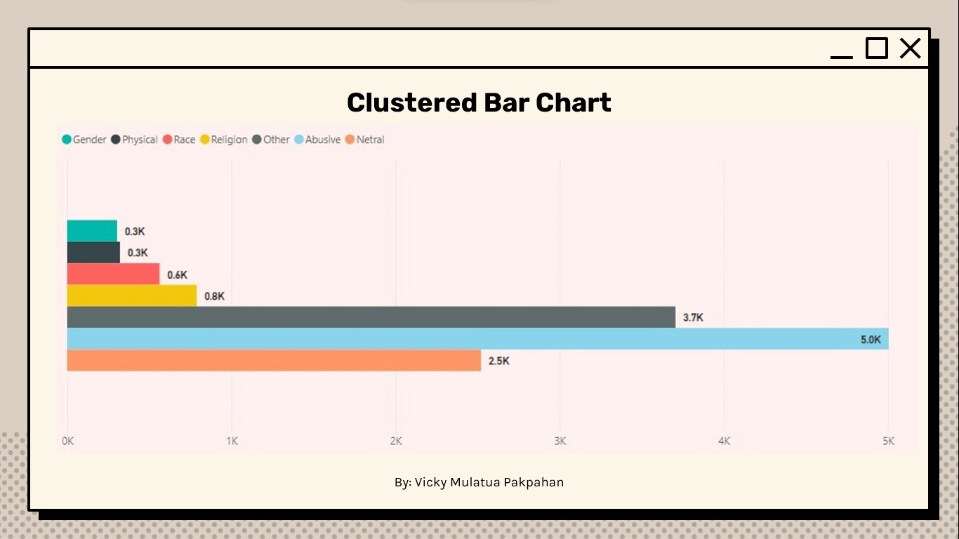 Clustered Bar Chart

By: Vicky Mulatua Pakpahan