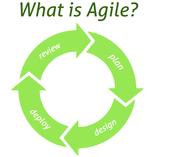 What is Agile?

5