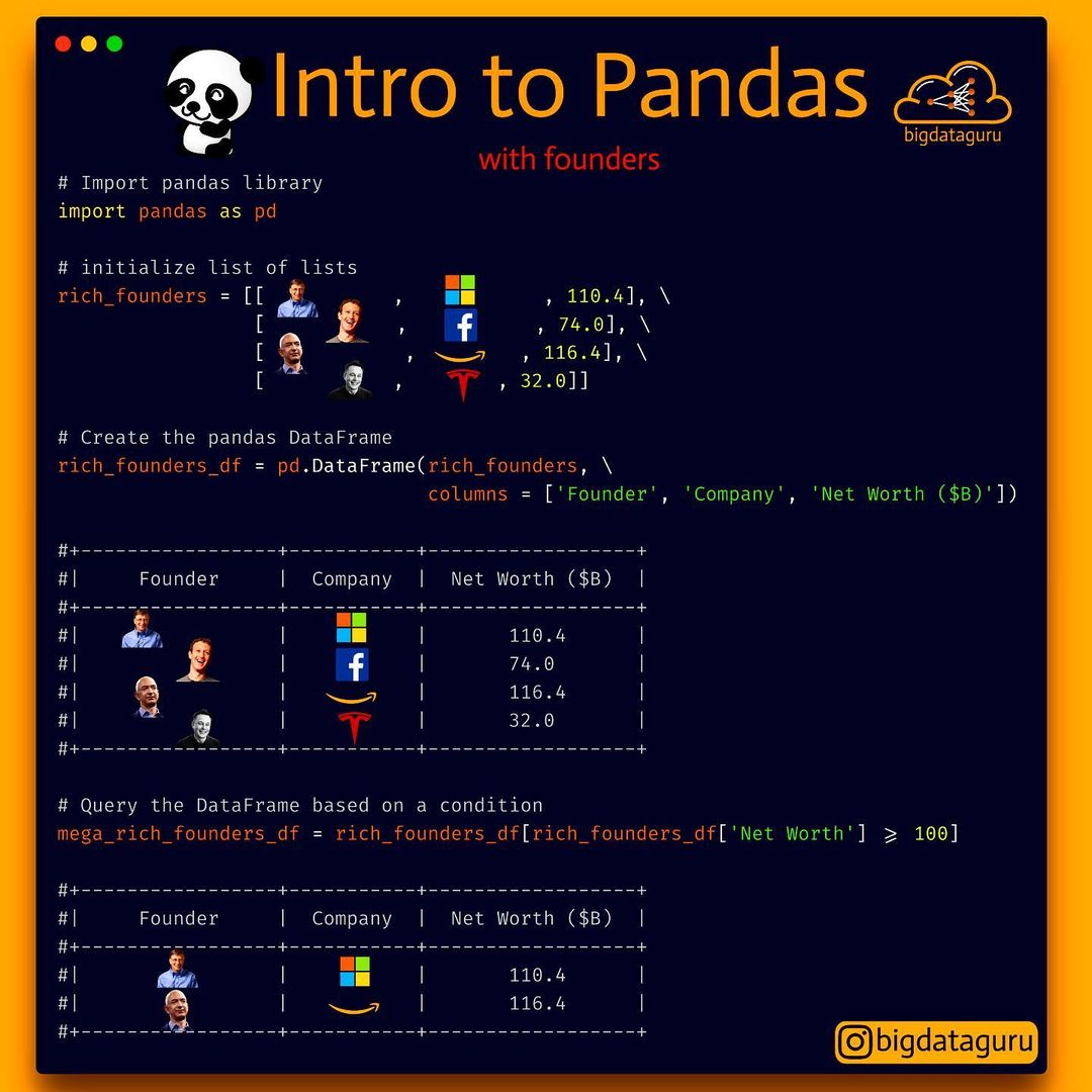 Eo Intro to Pandas &lt;2

[rE

FLITE

nitialize
SINT H , 110.4], \
» 2:80, \
, 116.4],
, 32.0])

Create the pand Dataframe
DataFrame(rich founders, \
columns = ['Founder', ‘Company’, ‘Net Worth ($8)'])

Query the DataFr based on a condition
mega rich_founders df = rich_founders df[rich_founders df['Net Worth']

Company Net worth ($B)

~~

PSA
pS LA

: bigdataguru