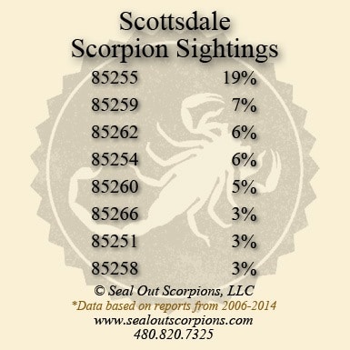 85251 3%

85258 3%
© Seal Out Scorpions, 11.C
*D ed om reports from 2006 2614
"www saaloutzcorpions com

480820 7325