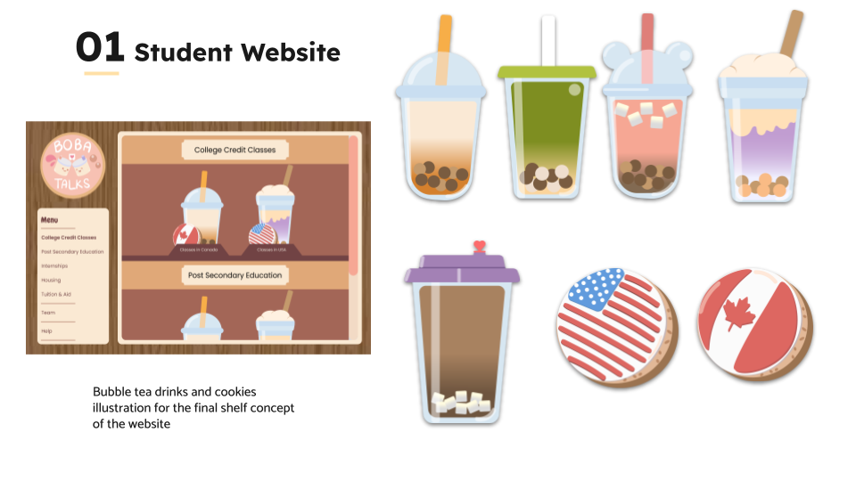 01 student website

 

 

Bubble tea drinks and cookies

Bustr ation for the final shetf concept

of the wedute