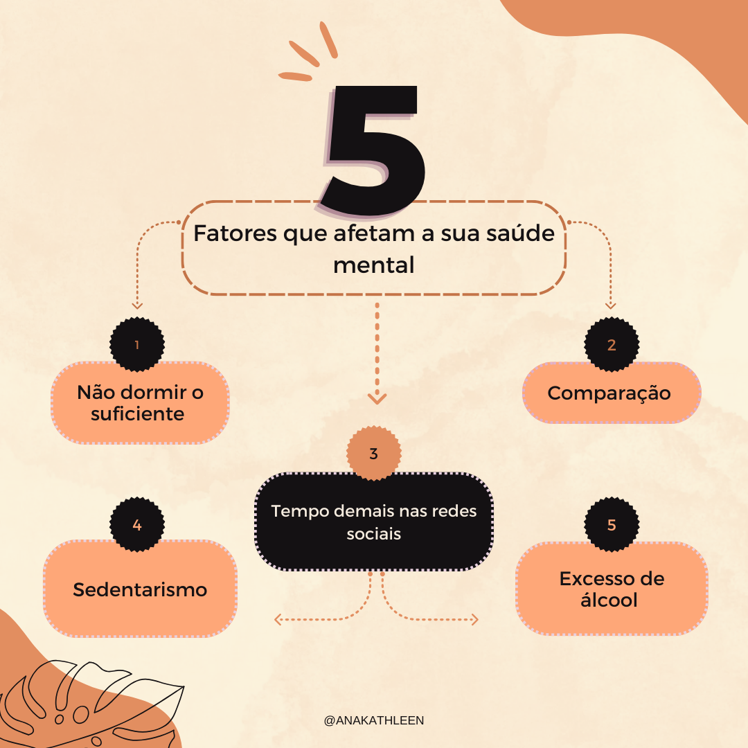 Fatores que afetam a sua saude

 

mental
Nao dormir o Comparagao
suficiente
3
Tempo demais nas redes
HIE

. Excesso de

Sedentarismo alcool

0 O @ANAKATHLEEN
S— 0