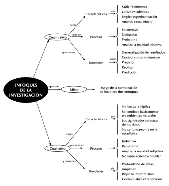 Proceso —=

Serge de
de los otros

Carscresistien —

Ashes 4 restedsd ots

Cameeshraciin de ver adn
Como sobre lembmenos
Rephcs

Predeciin

Inducino.
Recwrerie
Ans

ress sates

Protund dad de ess

Erquers mseprerng

Comvertushis of fentmens