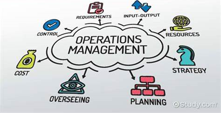 REQUIREMENTS INPUT-OUTPU
Conn Si
MANAGEMENT
& = Al wo PT }
OVERSEEING PLANNING