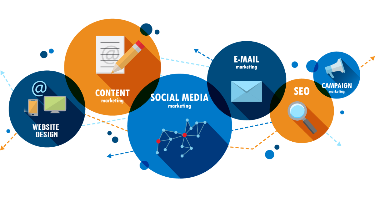 E-MAIL

marketing

’ ad
i CONTENT 5ociAL MEDIA

y [er

WEBSITE
[I]