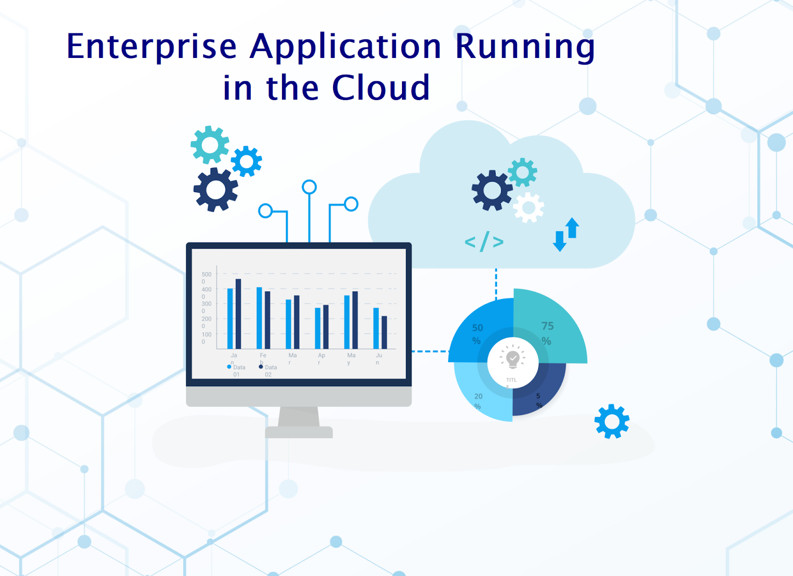 Enterprise Application Running
in the Cloud

£3
£2 oo,
