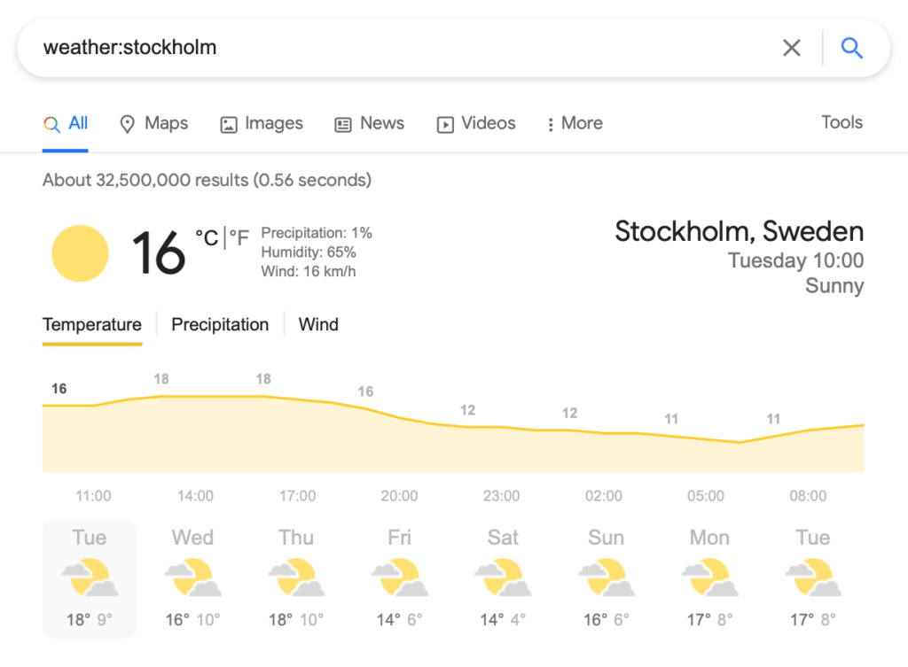weather:stockholm

Q

All

About 32,500,000 results (0.56 seconds)

16

Temperature Precipitation ~~ Wind

16

Tue

18°

Q Maps

 

(2) Images

°C |°F Precipitation: 1%
Humidity: 65%
Wind: 16 kmh

18° 1

E News

[) Videos

14°

: More Tools
Stockholm, Sweden
Tuesday 10:00
Sunny
12 1 1
Sur Mor Tue
16° 17° 7