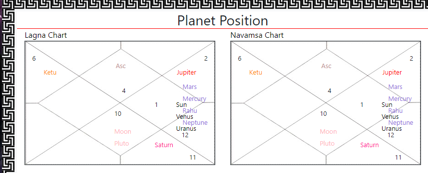 Planet Position

sia Chart Navamsa Chart

I
|
|
|
|
|
|
|
f -
|
|
|
|
|
|
|
L