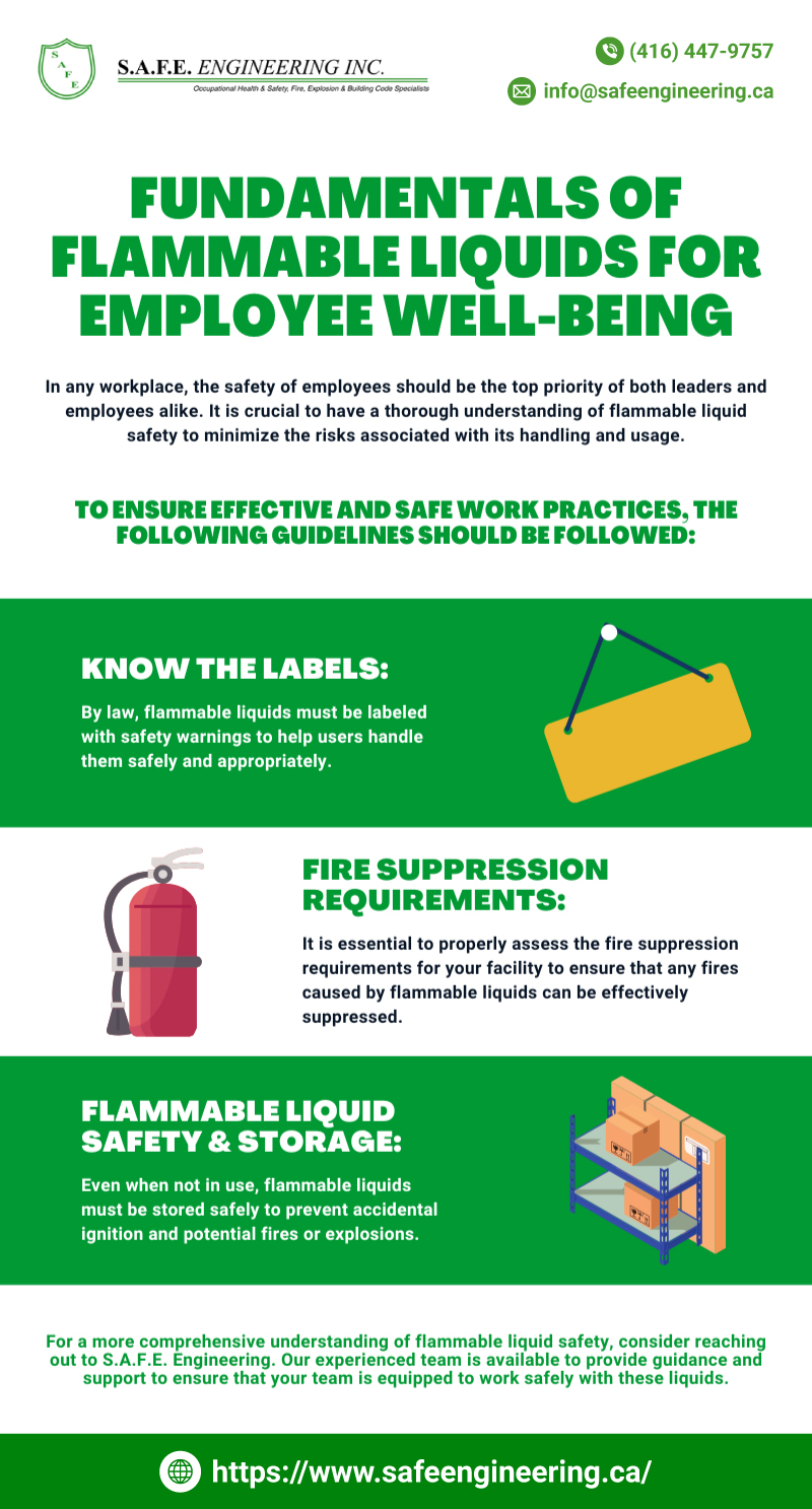 © (416) 447-9757

 

@ info@safeengineering.ca

FUNDAMENTALS OF
FLAMMABLELIQUIDS FOR
EMPLOYEE WELL-BEING

In any workplace, the safety of employees should be the top priority of both leaders and
employees alike. It is crucial to have a thorough understanding of flammable liquid
safety to minimize the risks associated with its handling and usage.

TO ENSURE EFFECTIVE AND SAFE WORK PRACTICES, THE
FOLLOWING GUIDELINES SHOULD BE FOLLOWED:

KNOW THE LABELS:

By law, flammable liquids must be labeled
RE ary rarer ier Py
them safely and appropriately.

 

FIRE SUPPRESSION
REQUIREMENTS:

It is essential to properly assess the fire suppression
requirements for your facility to ensure that any fires
caused by flammable liquids can be effectively
suppressed.

FLAMMABLE LIQUID
SAFETY &amp; STORAGE:

Even when not in use, flammable liquids
CR rrr
ignition and potential fires or explosions.

 

For a more comprehensive understanding of flammable liquid safety, consider reaching
out to S.A F.E. Engineering. Our experienced team is available to provide guidance and
support to ensure that your team is equipped to work safely with these liquids.

 

https://www.safeengineering.ca/