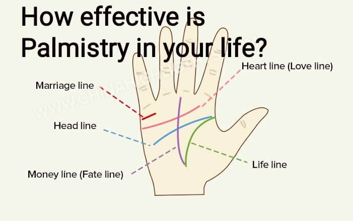 How effective is
Palmistry in| your life?

Heart line (Love line)

Marriage line

LL ol
Head line | Pa 7 17
BR | J Life line
Money line (Fate line) ~~ \ )
